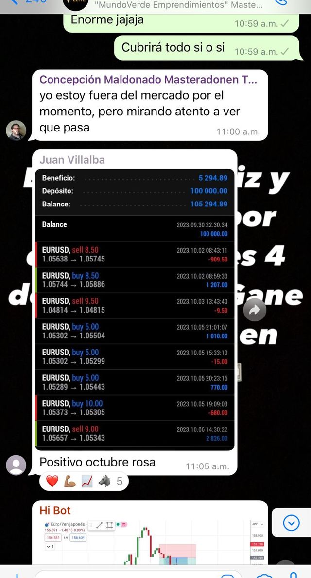Cuenta de 100.000$ con +5.294$ de beneficio